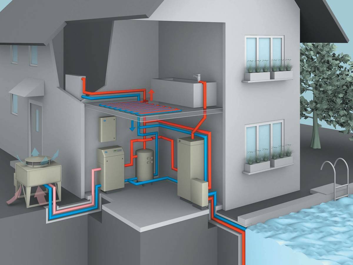 Радиаторы отопления: выбираем подходящий вариант для частного дома, технология монтажа