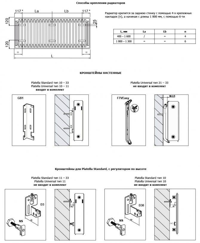 Монтаж радиаторов отопления своими руками: правила и порядок установки