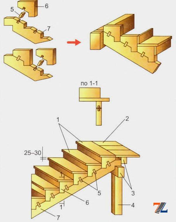 Домашнему мастеру: как крепить ступени деревянной лестницы