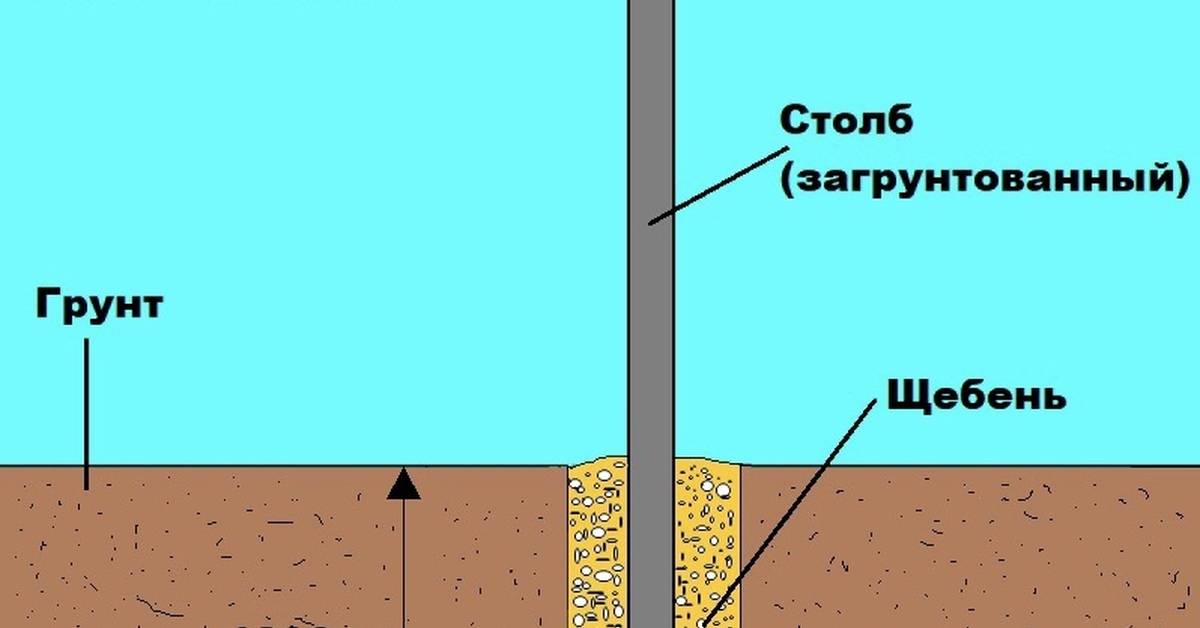 Как выкопать яму под столб ручными инструментами – как размягчить землю