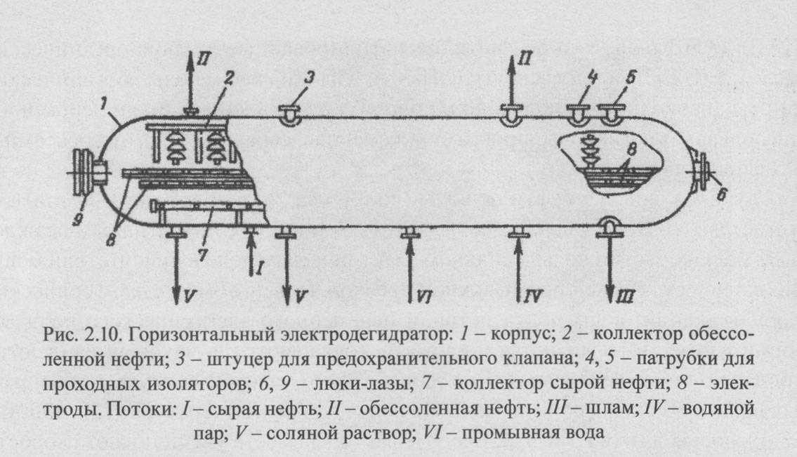 Электродегидратор горизонтальный чертеж