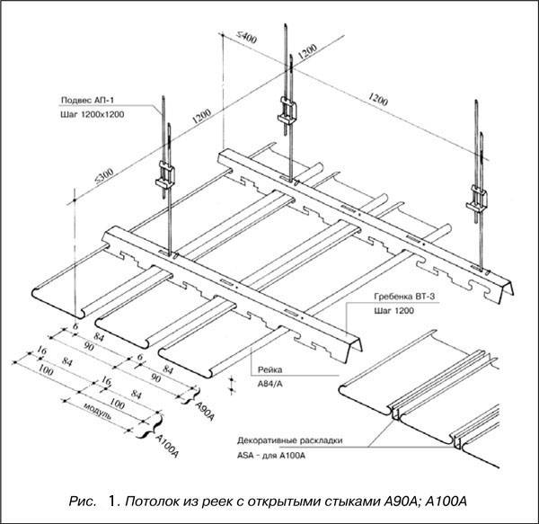 Схема сборки реечного потолка в ванной