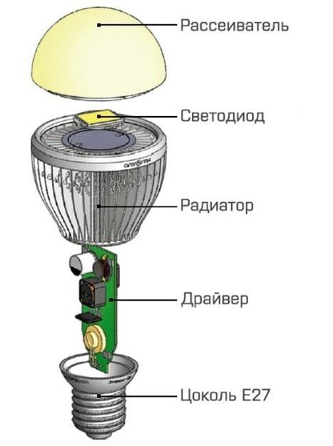 Подробное устройство и принцип работы светодиода