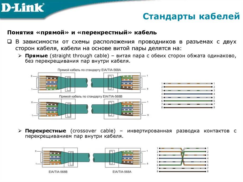 Схема подключения витой пары 8