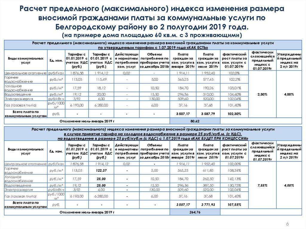 Новые тарифы на водоснабжение и водоотведение для физических и юридических лиц