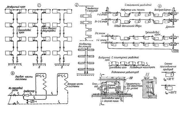 Как работает система отопления в многоквартирном доме: схемы трубных разводок
