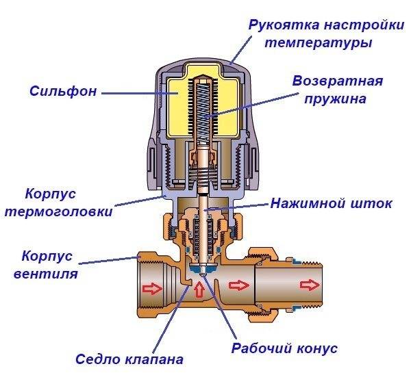 Терморегуляторы для радиаторов отопления: виды, как выбрать и установить