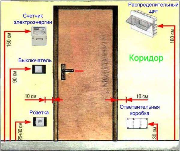 Оптимальная высота установки розеток и выключателей – советские и европейские стандарты
