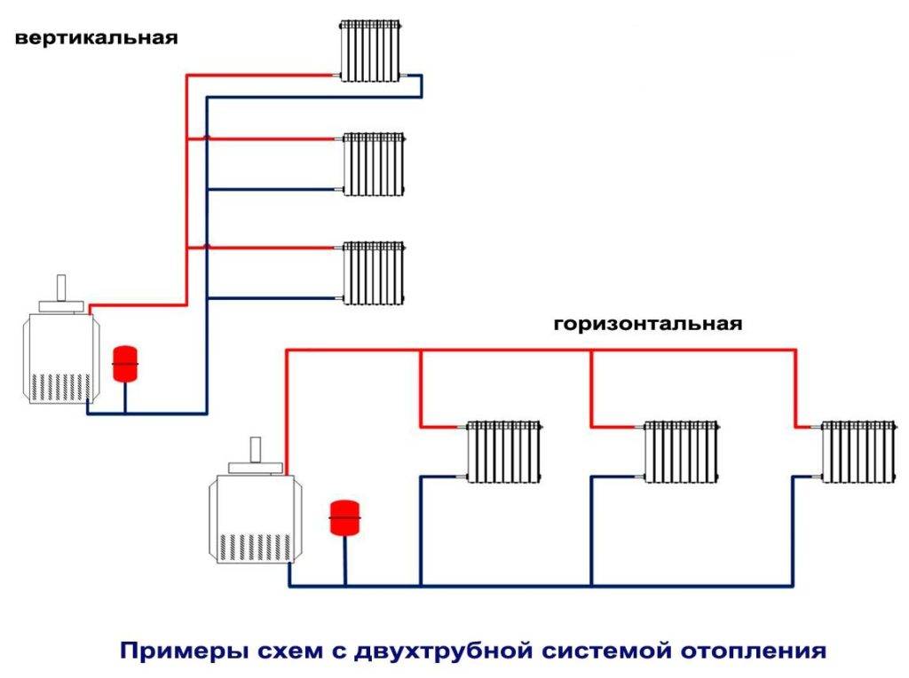 Двухтрубная система отопления: схема