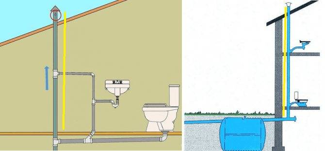 Установка фановой трубы для канализации: правила проведения вентиляции
