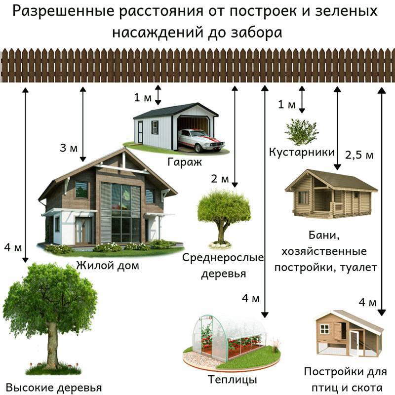 Стандартная высота потолков в квартире, новостройке, минимальная высота потолка жилого помещения, стандарт от пола до потолка, нормативы