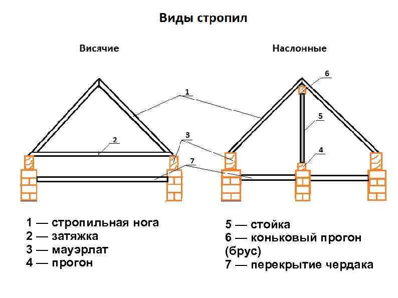 Стропильная система вальмовой крыши схема - клуб мастеров