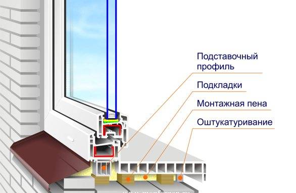 Подоконник на балконе (31 фото): как установить своими руками столешницу, из чего сделать и как оформить