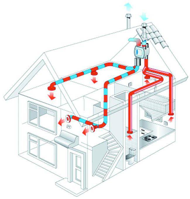 Вентиляция в квартире своими руками: пошаговая инструкция, как сделать вытяжку, как прочистить приточные воздуховоды в доме, обзор систем и схем