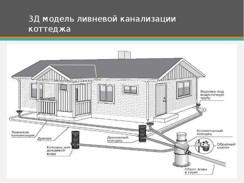 Про ливневую канализацию в многоэтажном доме