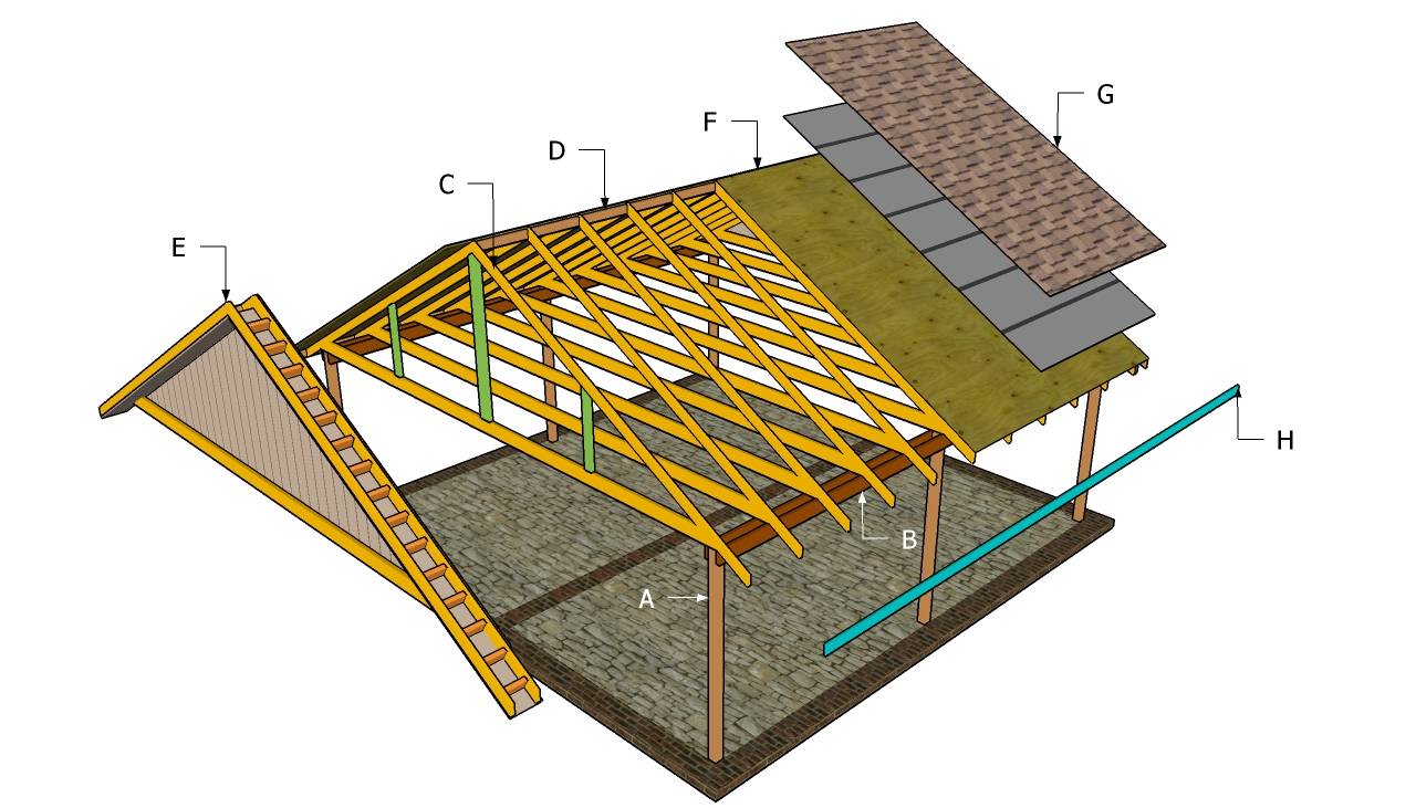 Крыша гаража (74 фото): чем покрывают односкатные конструкции, варианты с гидроизоляцией, как правильно крыть двускатную крышу