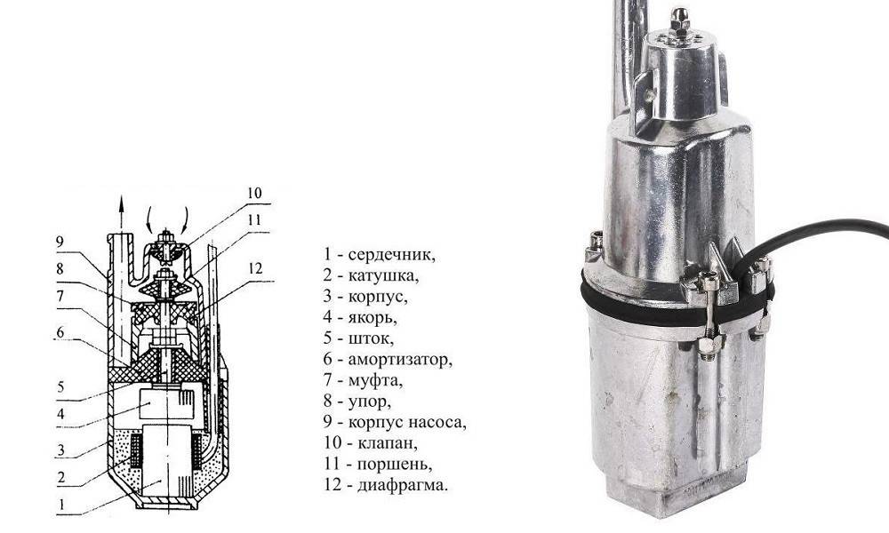 Погружной насос калибр схема