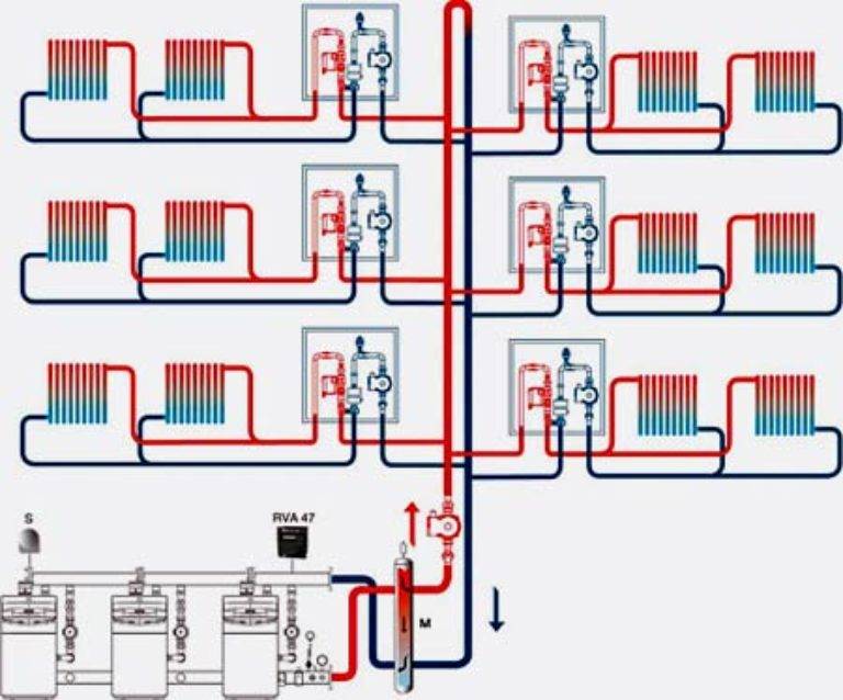 Стандартная схема системы отопления хрущевки и её устройство возможность модернизации и установки автономных комплексов