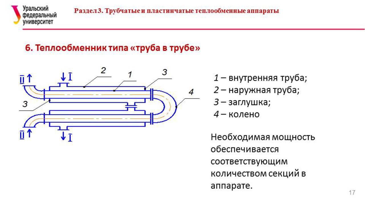 Битермический (совмещенный) теплообменник газового котла. битермический или раздельные - выбираем теплообменник