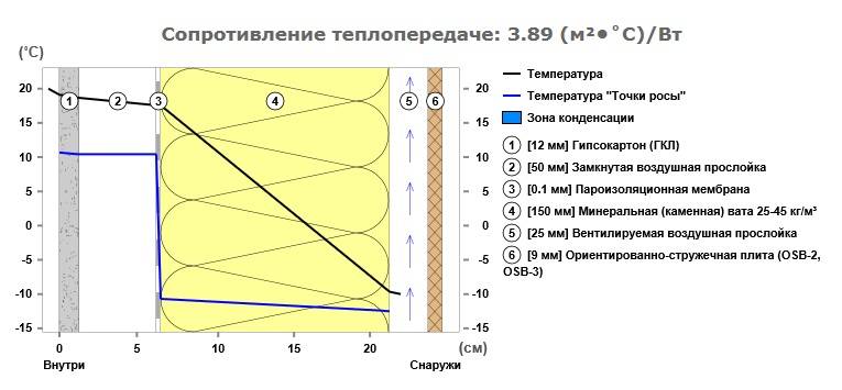 Расчет теплопотерь дома: калькулятор онлайн теплотехнического расчета