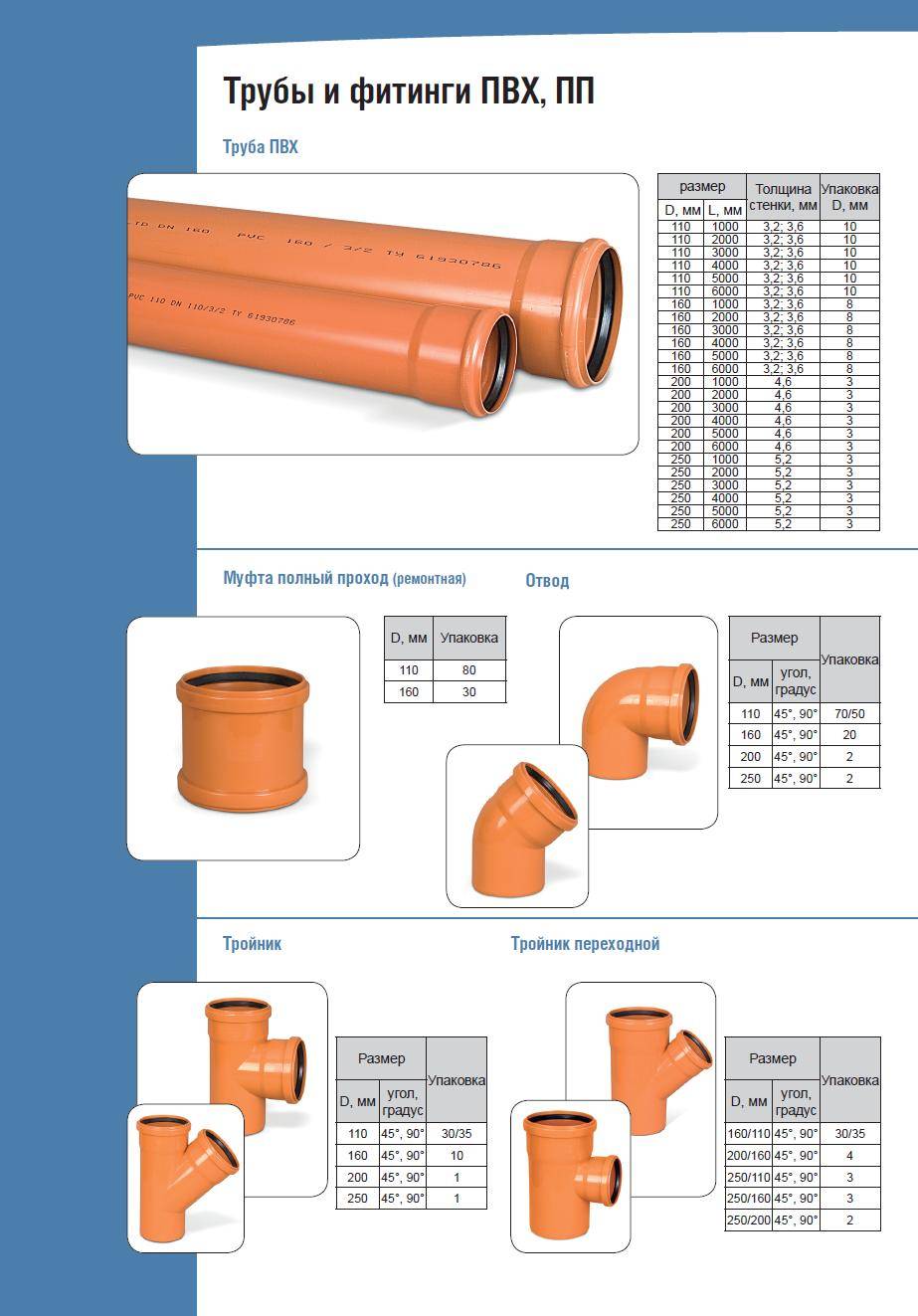 Диаметр канализационной трубы: изделия большого размера для частного дома, какие бывают варианты для канализации в квартире