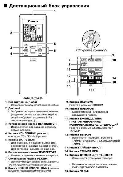 Sunwind инструкция пульта. Daikin кондиционер пульт управления. Daikin кондиционер пульт arc417a3. Обозначения на пульте кондиционера Daikin. Пульт для кондиционера Daikin apgs02.