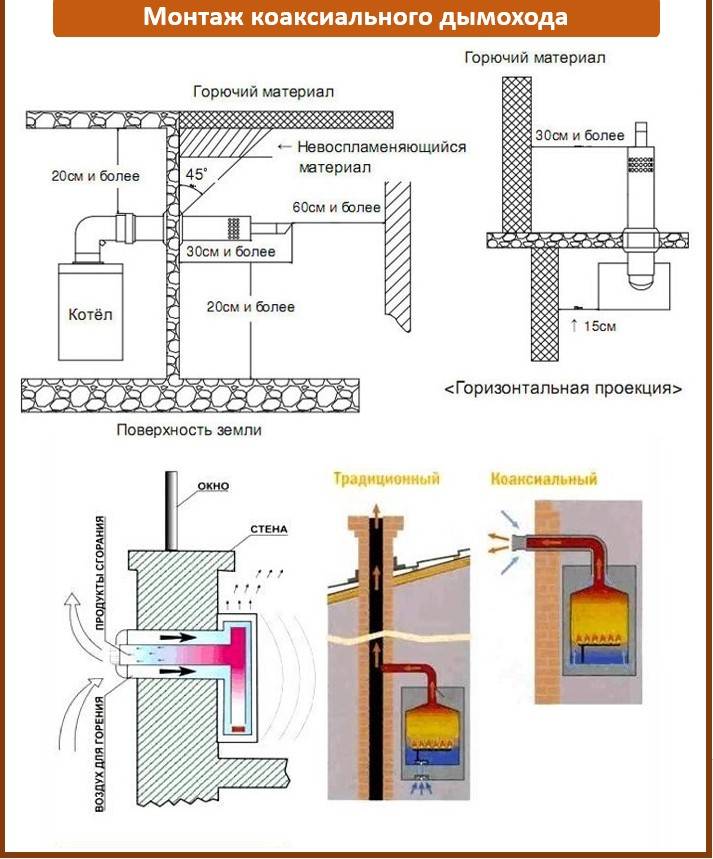 Требования к котельной в частном доме для газа на 2020 год