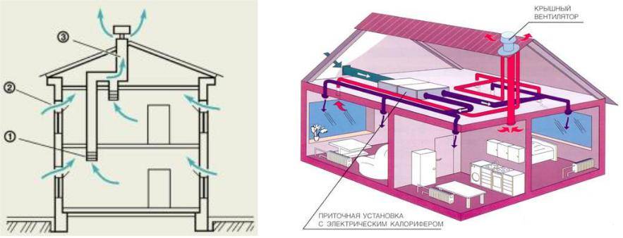 Расчет основных параметров противодымных систем вентиляции и их проектирование - iqelectro.ru