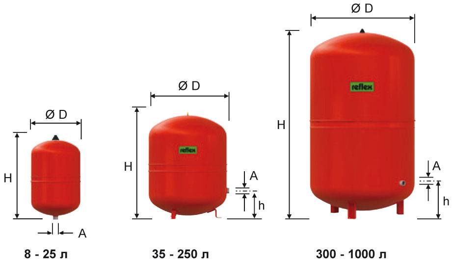 Расширительный бак для отопления - конструкции и особенности разных типов