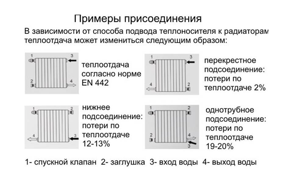 Установка радиаторов отопления своими руками