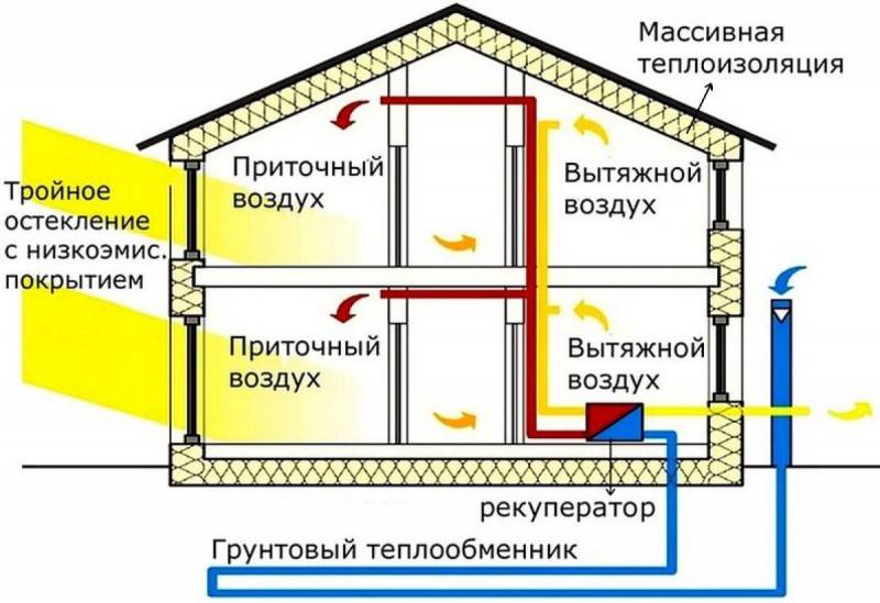 Вентиляция в котельной с газовым котлом: требования и правила монтажа