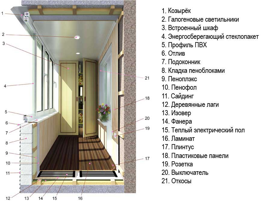 Материал для отделки балкона: что лучше выбрать и как отделать самостоятельно