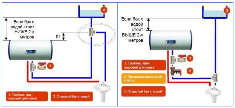 Схема подключения бойлера к водопроводу в частном доме от водопровода