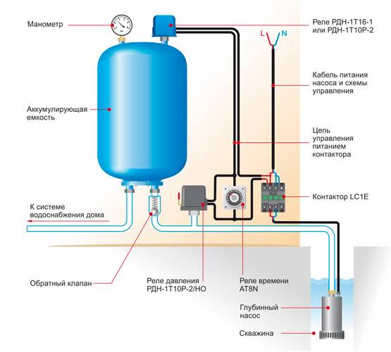 Выбор и установка гидроаккумулятора для водоснабжения