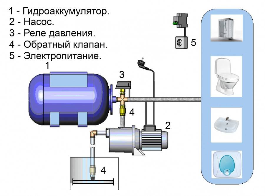 Подключение гидроаккумулятора к системе водоснабжения: установка своими руками, как подключить правильно, как установить, обвязка, как подключить расширительный бак, схема
