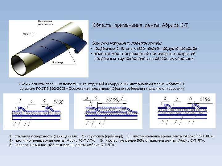 Расчет экранной тепловой изоляции трубопроводов систем теплоснабжения