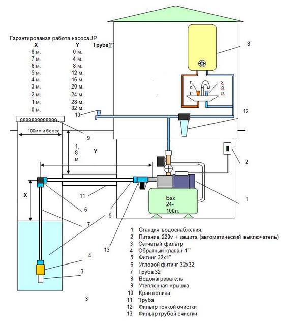 Простая схема подключения насосной станции для частного дома: устройство, монтаж и установка своими руками
