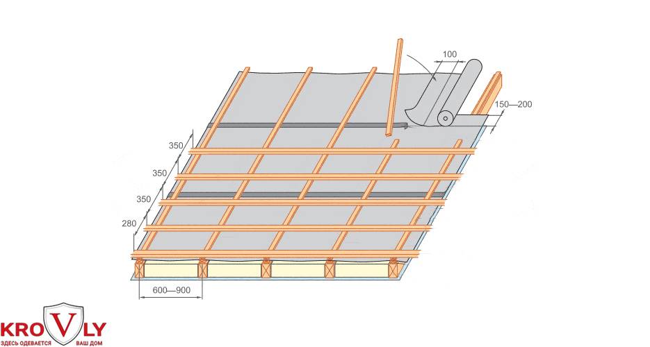 Обрешетка под профнастил на крыше: как правильно сделать, какое расстояние между обрешеткой под профлист, доска или металлическая обрешетка