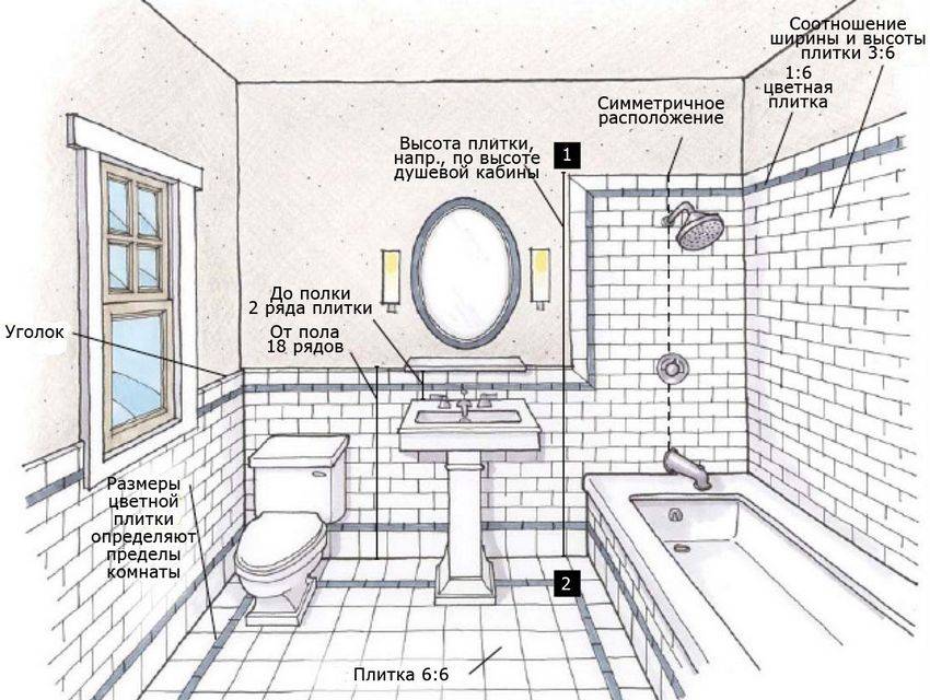 Ремонт в ванной комнате своими руками: последовательность выполнения работ