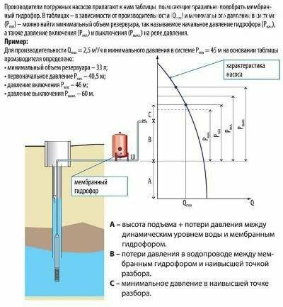 В чем измеряется давление воды в водопроводе и каковы нормы?