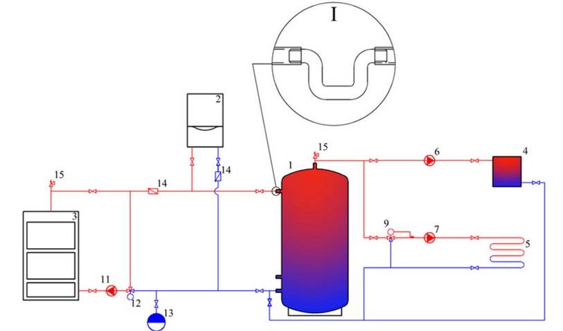 Теплоаккумулятор для котлов отопления: аккумулятор тепла, как работает система, схема бака с твердотопливным