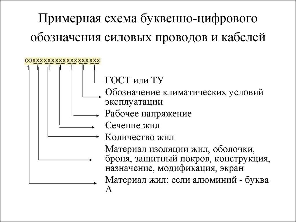 Обозначение проводов на схеме