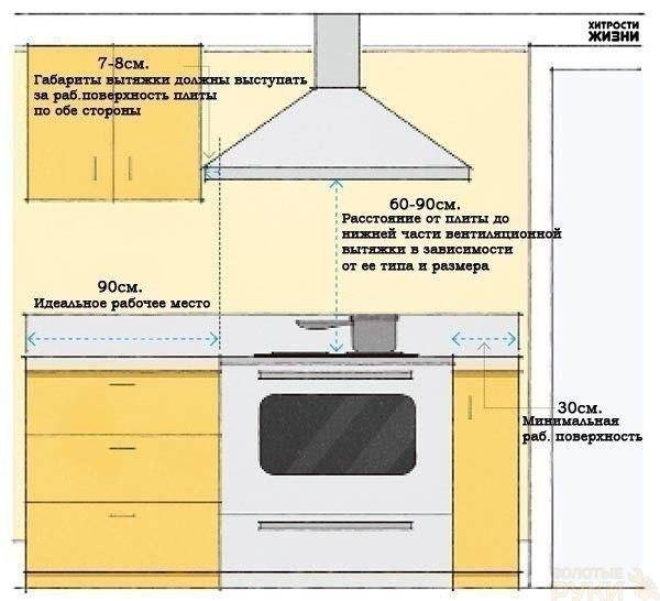 Обзор видов кухонных вытяжек: принцип работы, плюсы и минусы