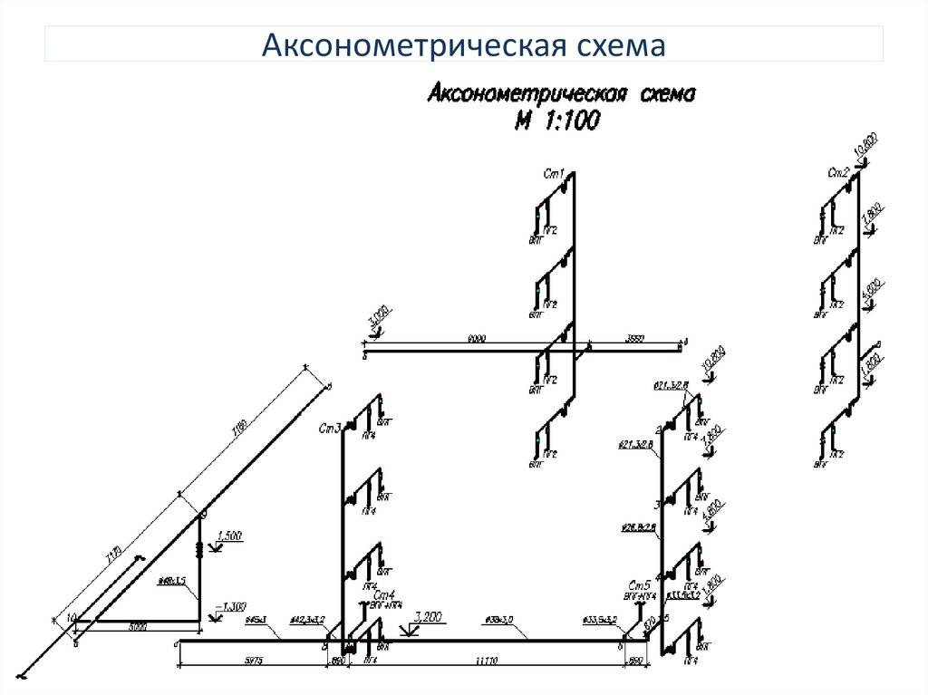 Аксонометрическая схема внутреннего водопровода