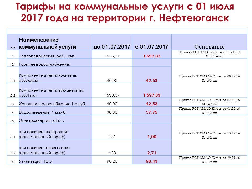 Тарифы на услуги. Новые тарифы. Тариф коммунальных услуг холодной воды. Тарифы ХМАО. ХМАО тариф ЖКХ.