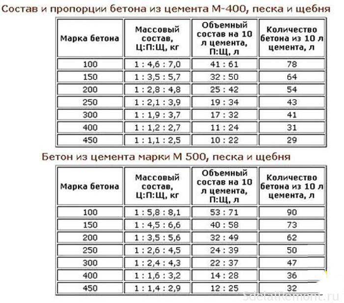 Какой должна быть толщина стяжки для водяного теплого пола