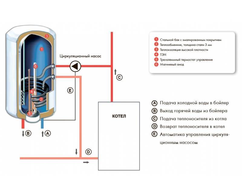 Как подключить газовый котел ariston: особенности установки, настройки и первого включения