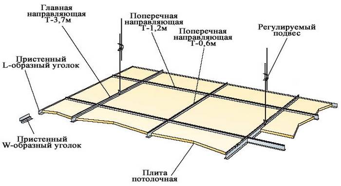 Как собрать армстронг потолок схема монтажа