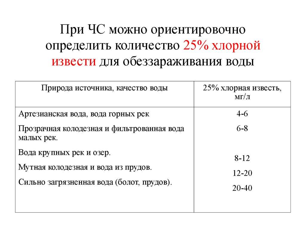 Приготовление хлорной воды