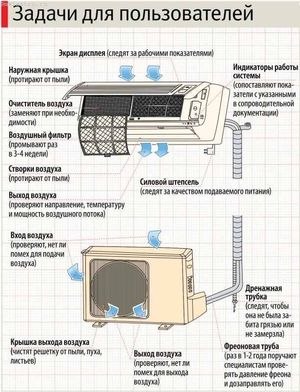 Как снять сплит систему без потери фреона – 3 способа